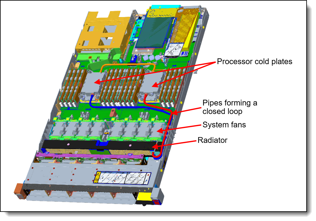 Lenovo ThinkSystem SR630 V3 Server Product Guide > Lenovo Press